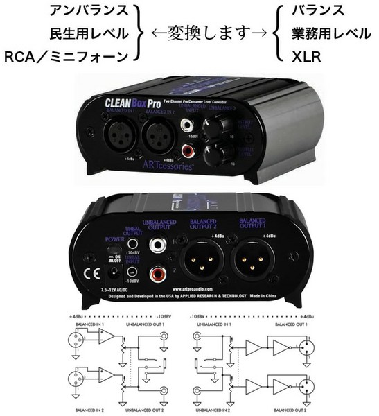 ARTClean Box Pro（2CHレベル・コンバーター）の画像