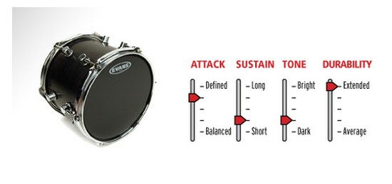 EVANSOnyx 2-ply Coatedの画像