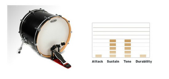 EVANSG1 Coated White（BD用）の画像