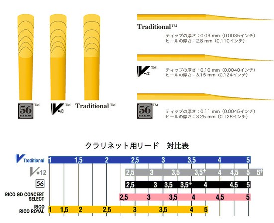 VandorenBassクラリネット用V.12の画像