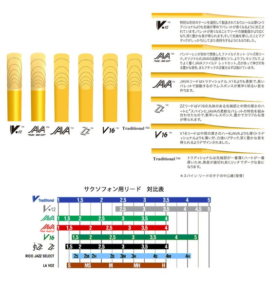 VandorenTenorサックス用ジャバファイルドレッドカットの画像