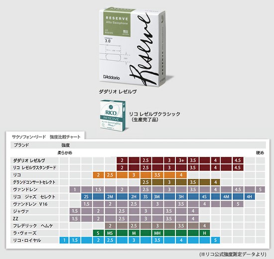 D'Addarioアルトサクソフォン (レゼルヴ)の画像