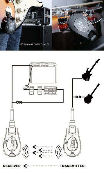 XviveU2 Wireless Guitar System (XV-U2/BK)の画像