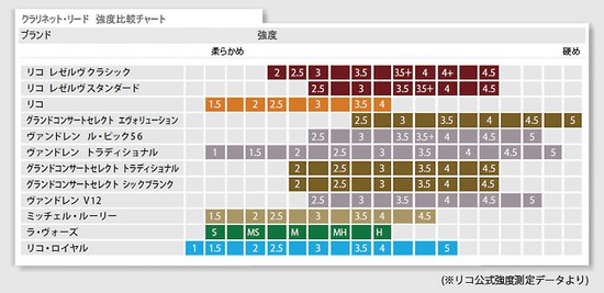 D'Addarioレゼルヴスタンダード B♭クラリネットの画像