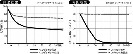 MusicWorksFXディフェンダー FXD1-S/BKの画像