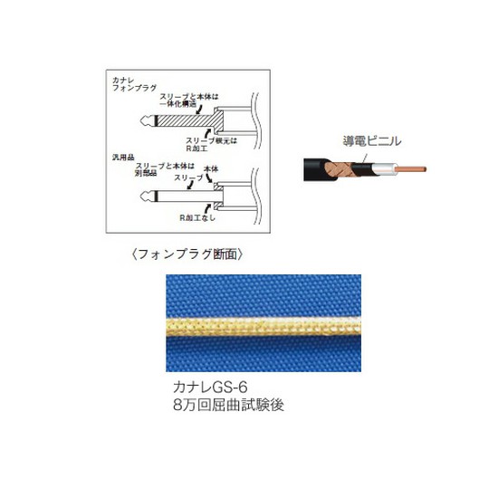 CANARE CABLEプロフェッショナル 高密度編組シールド　GS-6の画像