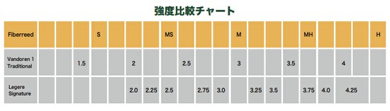 Harry Hartmann’sFiberreed CARBON（カーボン） テナーサックス用の画像