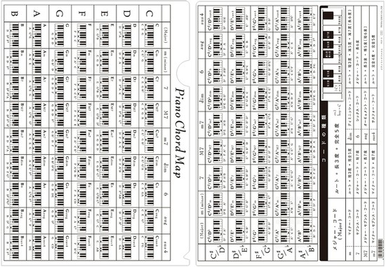 プリマ楽器PRSP-8 ピアノコードファイルの画像