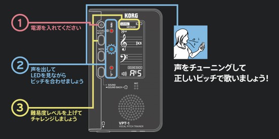 KORGVPT-1 Vocal Pitch Trainerの画像