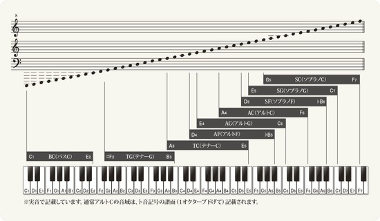 Night OcarinaENSEMBLE アンサンブル アルトF調 アイボリーの画像