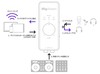 IK MultimediaiRig Streamの画像