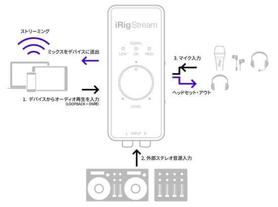 IK MultimediaiRig Streamの画像