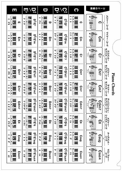 デプロMP音楽ファイル 4 ピアノコード＜鍵盤＞ G103の画像