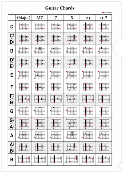 デプロMP音楽ファイル 5　ギターコード G104の画像