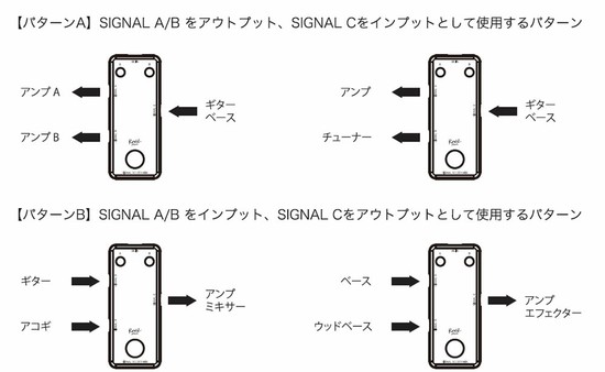 RevoLSIGNAL SELECT BOX EAB-BOXの画像