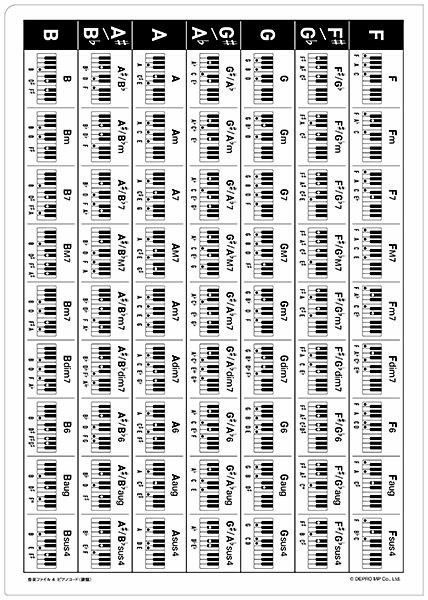 デプロMP音楽ファイル 4 ピアノコード＜鍵盤＞ G103の画像