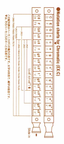 HohnerChromonica280（280/64）の画像
