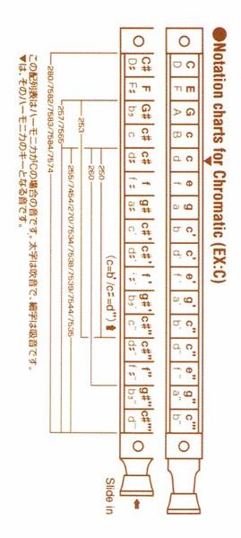 HohnerToots/HardBopper（7539/48）の画像