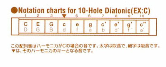 HohnerProHarp-MS（562/20MS）の画像