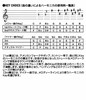 HohnerBluesHarp-MS（532/20MS）の画像