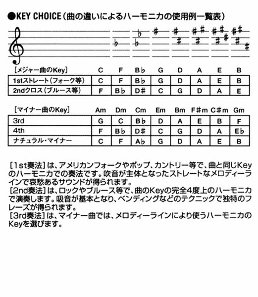 HohnerBluesHarp-MS（532/20MS）の画像