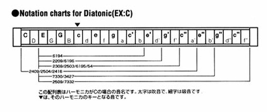 HohnerEchoHarp（54/64）の画像